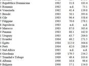 Breve disamina default Stati sovrani negli anni 1972-2008. Dati numerici.