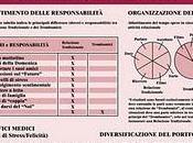 Amici amanti: chiamiamoli 'complici vita'