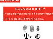 Promuovi stesso promuovere business