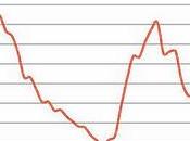 Cosa accadrà borsa 2012?