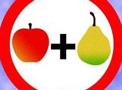 Problema svolto sulla proprietà comporre: quanti peri meli?