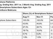 Microsoft subiscono crescita Android