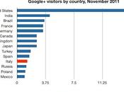 Ecco italiani Google+: milioni Novembre 2011