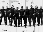 Poster "action" "The expendables"