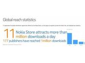 Nokia Store raggiunge milioni download giorno