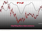 FTSEMIB: 10/01/2012. Nuovo giro giostra