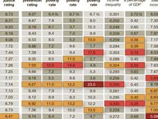 Giustizia sociale: classifica paesi