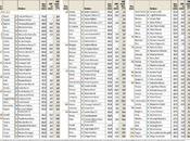 Ecco classifica completa sindaci amati d'Italia!