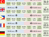 Infografica della popolazione Facebook inizio 2012