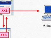 mysql: input sanitization base