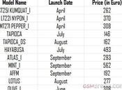 Sony inediti smartphone Android l’anno 2012