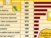 Decreto liberalizzazioni: bozza 20/01/2012