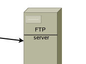 Duplicazione caldo sistema Linux: duplicare l'hard disk server..