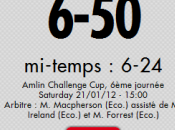 Challenge Cup: Petrarca chiude show Tolone (6-50)