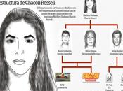 Marllory Dadiana Chacón Rossell, "signora narco"