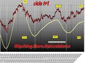 FTSEMIB: 22/01/2011 Massimi arrivo?