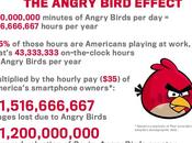 L’effetto Angry Birds