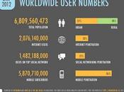 Dati Social-una presentazione. della popolazione mondiale Social.