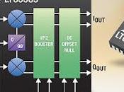 demodulatore banda larga ottimizzazione IIP2 cancellazione dell'offset migliora prestazioni ricevitori