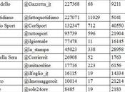 Quotidiani Superblog Italiani Twitter