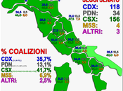 Sondaggio GPG_AND: senatori, manca maggioranza. Avanti Monti?