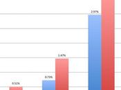 Interessanti notizie crash delle Android