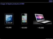 società prodotti Apple