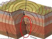 Terremoti