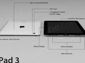 iPad presentazione Marzo Retina 2048×1536 Dual-core?
