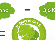 oggi Blog OriginalITALY impatto zero!
