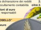 italiani «l'evasione fiscale vergogna»