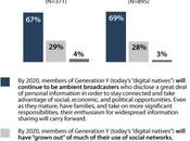 nuovo report Pew: Millennials will make online sharing networks lifelong habit