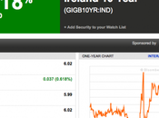 Flash: titoli stato irlandesi toccano nuovi record (negativi...)