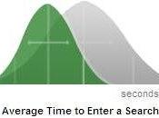 Google gioca anticipo Instant