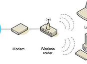 Guida creare rete Wireless