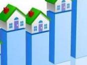 Mutui febbraio 2012, conviene misto