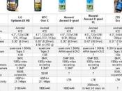 Quad-Core 2012 Ecco smartphone smartpad presentati