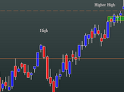 FtseMib: daily close 01.03.2012