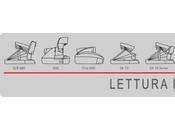 Lettura Portfolio Marzo 2012