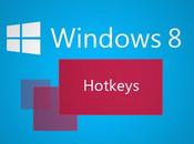 nuove Hotkeys Windows