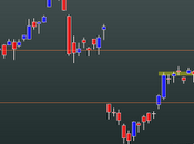 Google: weekly close 02.03.2012