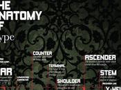 Poster capolavoro come esempi tipografia creativa