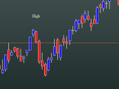 FtseMib: daily close 07.03.2012