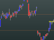 Google: weekly close 09.03.2012