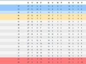 Risultati Classifica della 27.a giornata Serie