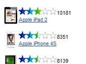 Benchmark della scheda grafica dell’iPad