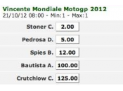 sarà vincitore MotoGP 2012