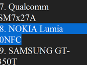 Nokia Lumia Presente Tecnologia NFC?