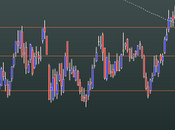 Intesa Sanpaolo: congestione