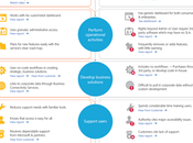 Confronto Office Google Apps [Infografica]